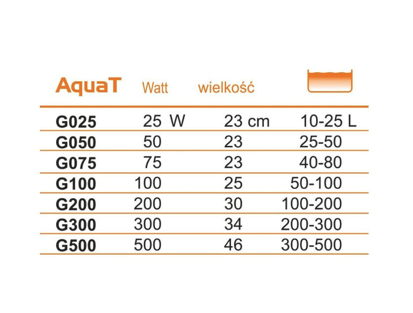 AquaT Heater Happet 200W