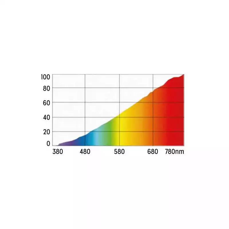 BASKING SOLAR SPOT 60W