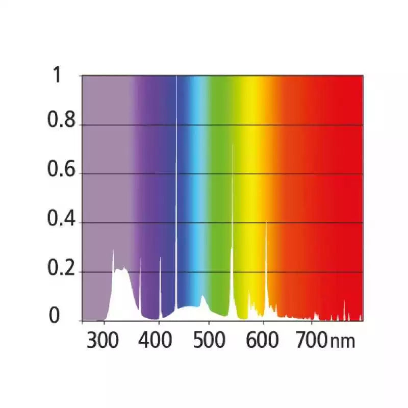 Liuminescencinė lempa ZONE 3 UVI 4.1 39W 850 MM