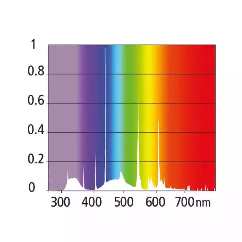 Liuminescencinė lempa ZONE 2 UVI 1.8 54W 1150 MM