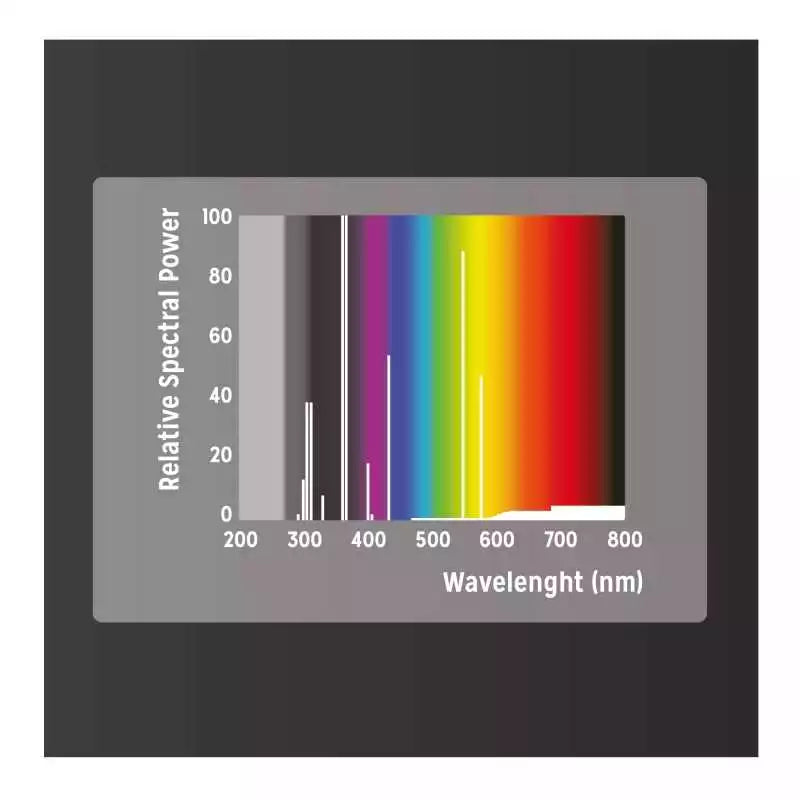 MERCURY VAPOR NANO 70W