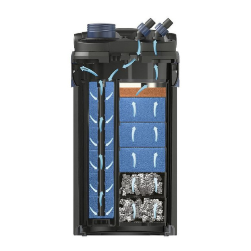 Oase BioMaster 850 - Filter with pre-filter for up to 850 liters.