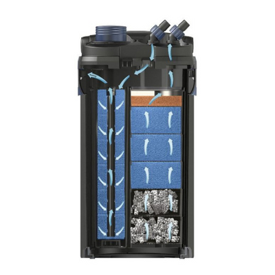 Oase BioMaster 850 - Filter with pre-filter for up to 850 liters.