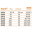 AquaT Heater Happet 500W