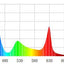 Lampa AquaLED RGB 61W/55cm