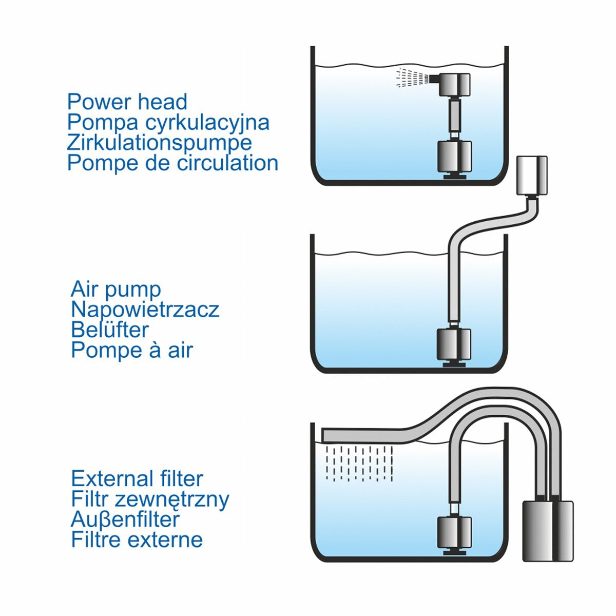 Sponge filter E-Jet 103 Happet